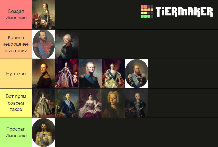 Emperors of Russia Tier List Rankings) TierMaker