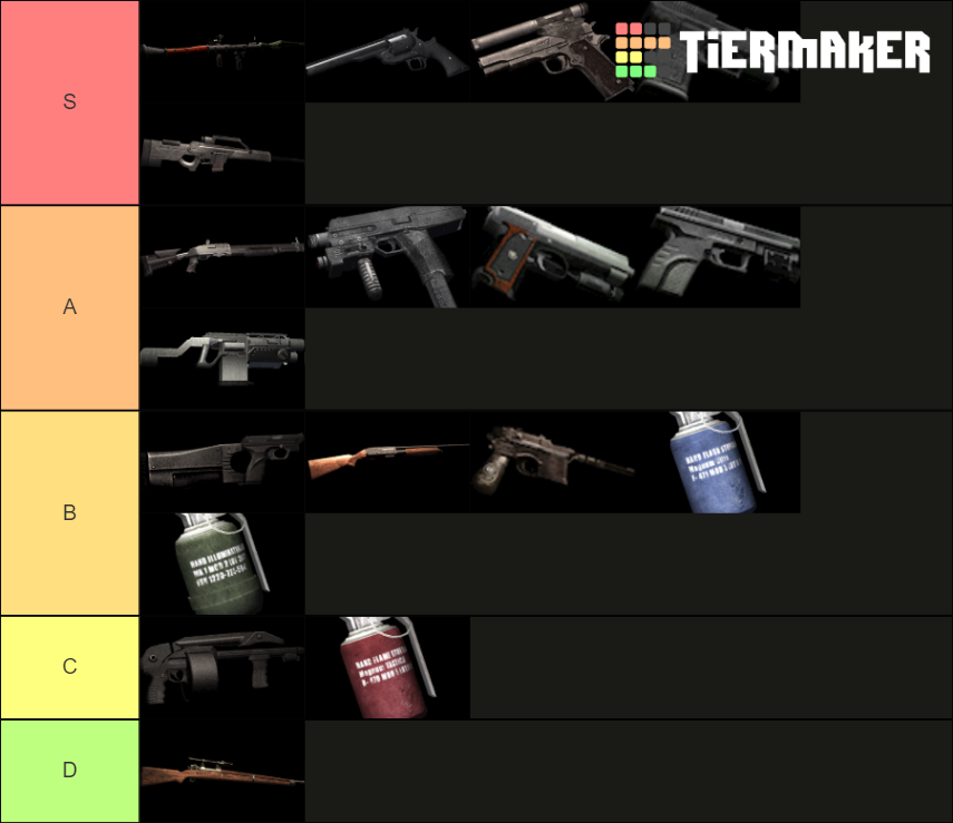 Resident Evil 4 Weapons Tier List (Community Rankings) - TierMaker
