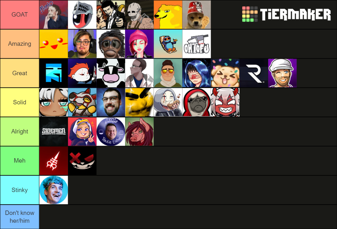 Dead by Daylight streamers / youtubers Tier List Rankings