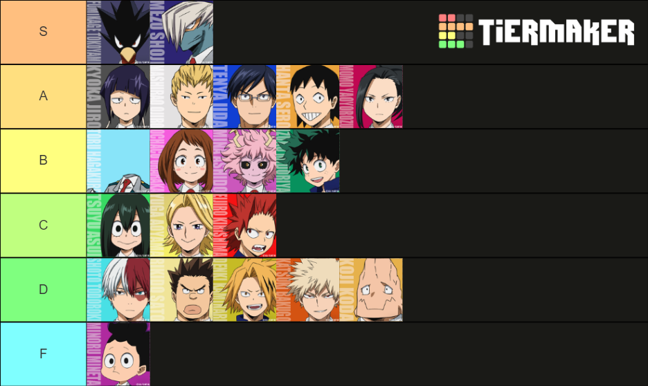 MHA Class 1-A Tier List (Community Rankings) - TierMaker