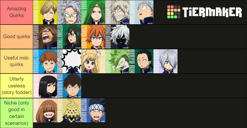 MHA Class 1-B Quirks Tier List (Community Rankings) - TierMaker