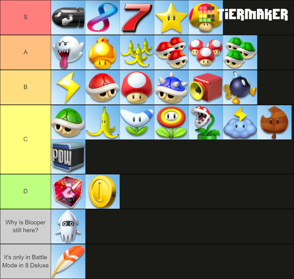 Mario Kart Items Tier List Community Rankings Tiermaker 4014