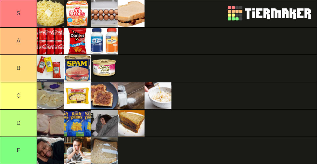 college-struggle-meals-tier-list-community-rankings-tiermaker