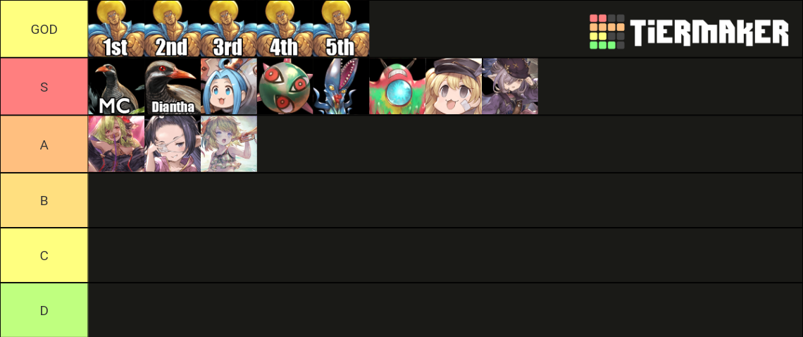 Granblue Fantasy Character Skins Tier List (Community Rankings) - TierMaker