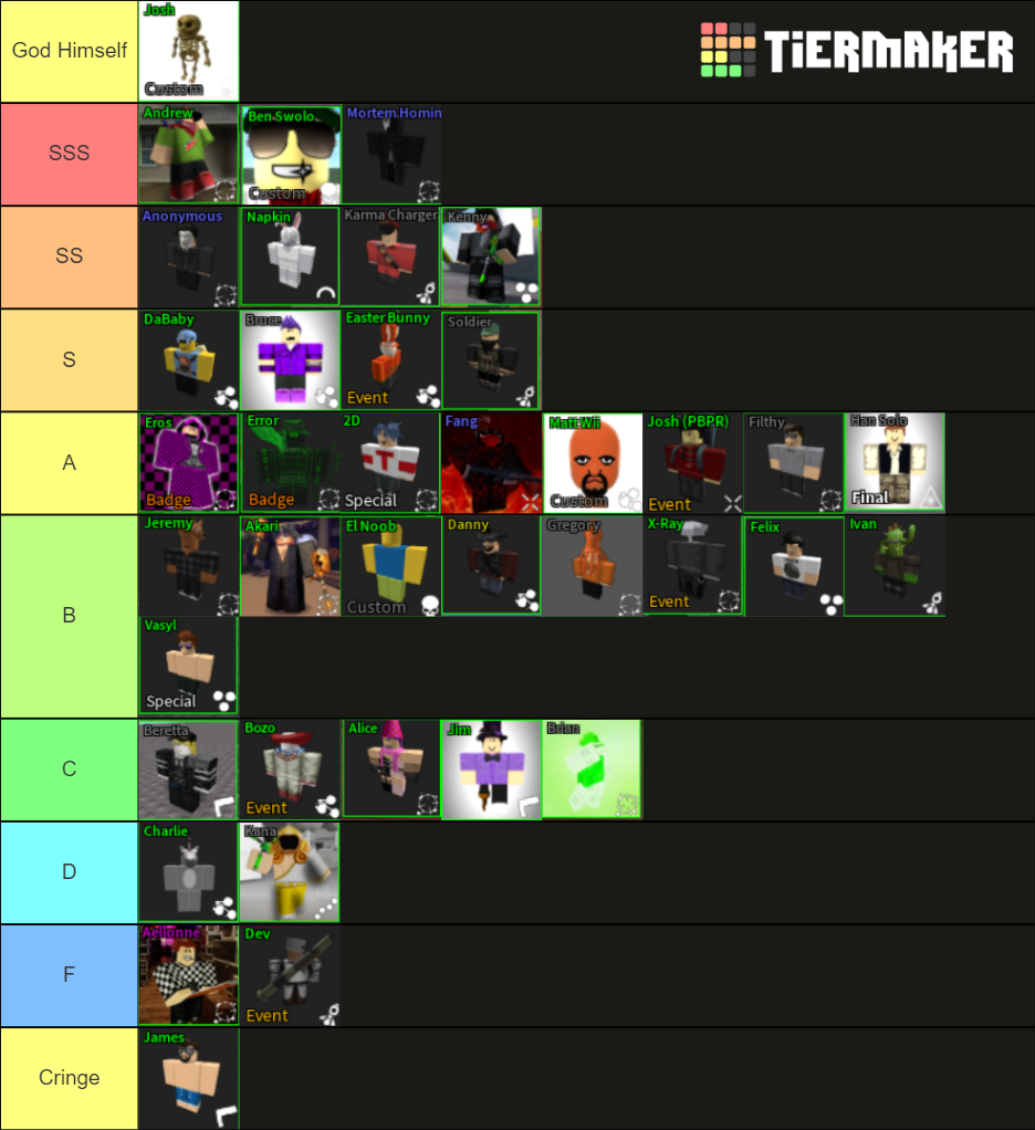 PBP Characters Tier List (Community Rankings) - TierMaker