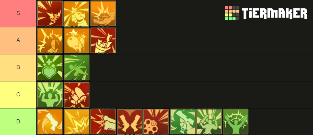 Gunfire Reborn Ascensions [Ao Bai] Tier List (Community Rankings ...