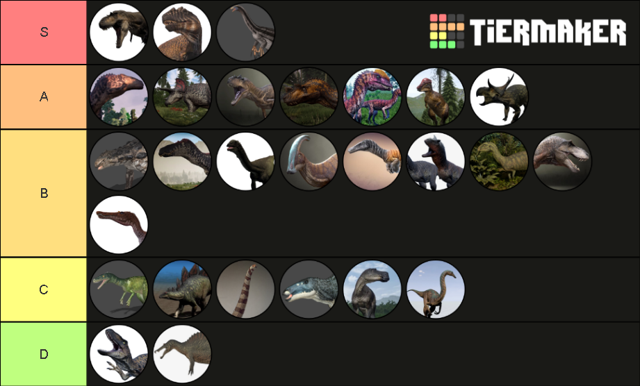 The Isle Dinosaurs Tier List Community Rankings Tiermaker 8153