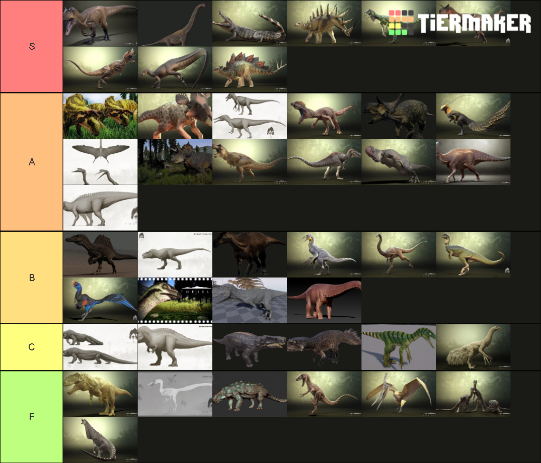 The Isle Evrima Dinosaur Designs Tier List Community Rankings Tiermaker 7845