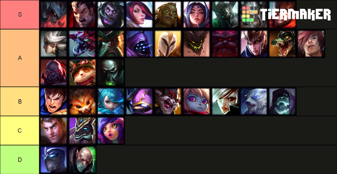 Top Lane Champions Of League Of Legends Tier List (community Rankings 