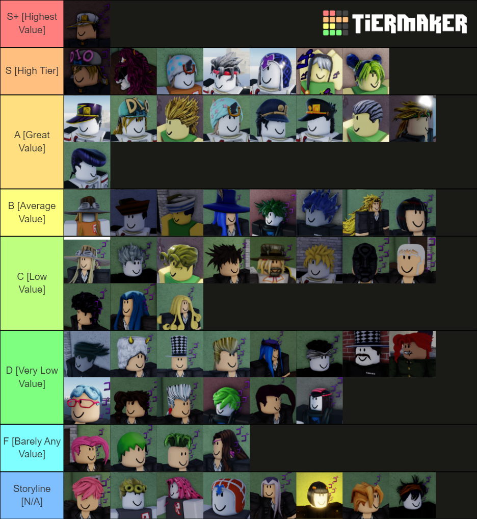 Yba Cosmetic July Tier List Community Rankings Tiermaker