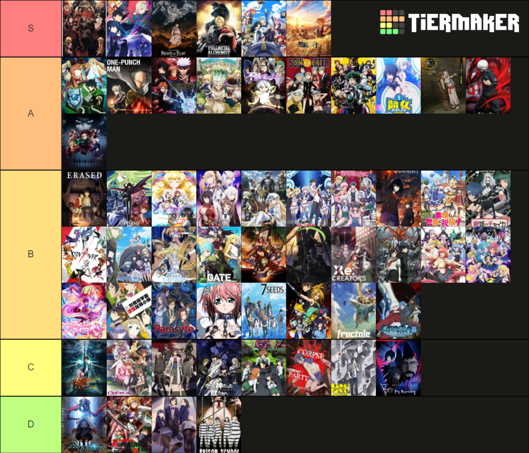 Anime Tier List (Community Rankings) - TierMaker