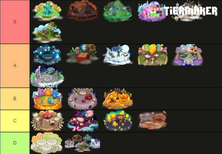 My Singing Monsters Islands (Version 3.1) Tier List (Community Rankings ...