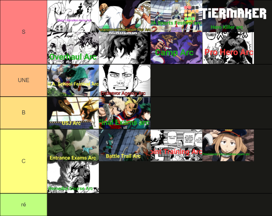 My Hero Academia story arcs! [Updated] Tier List (Community Rankings ...