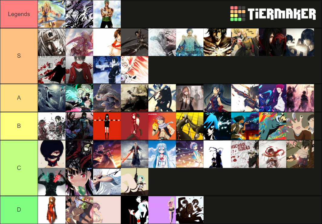 anime-character-tier-list-community-rankings-tiermaker