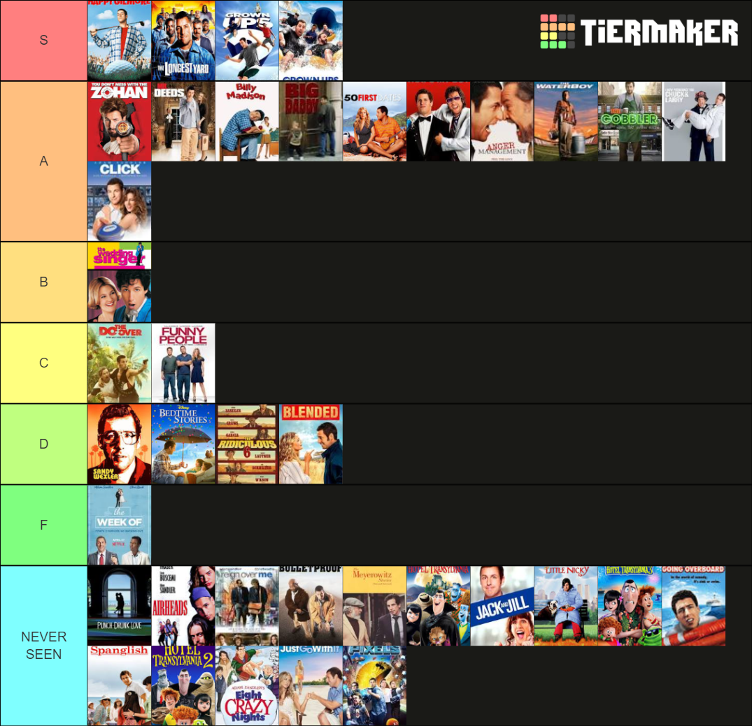Adam Sandler Movies Tier List (Community Rankings) - TierMaker
