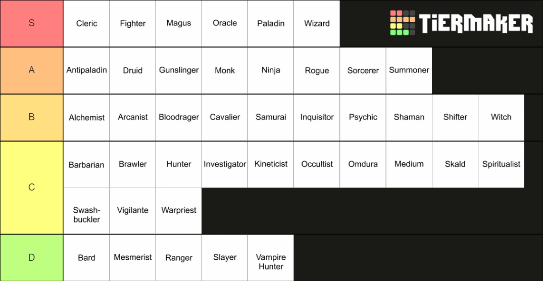 Pathfinder Class Tier List Rankings) TierMaker