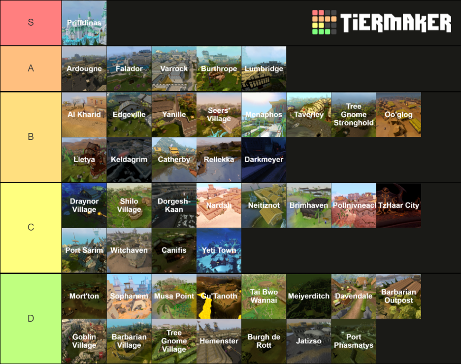 Runescape City Names Tier List (Community Rankings) - TierMaker