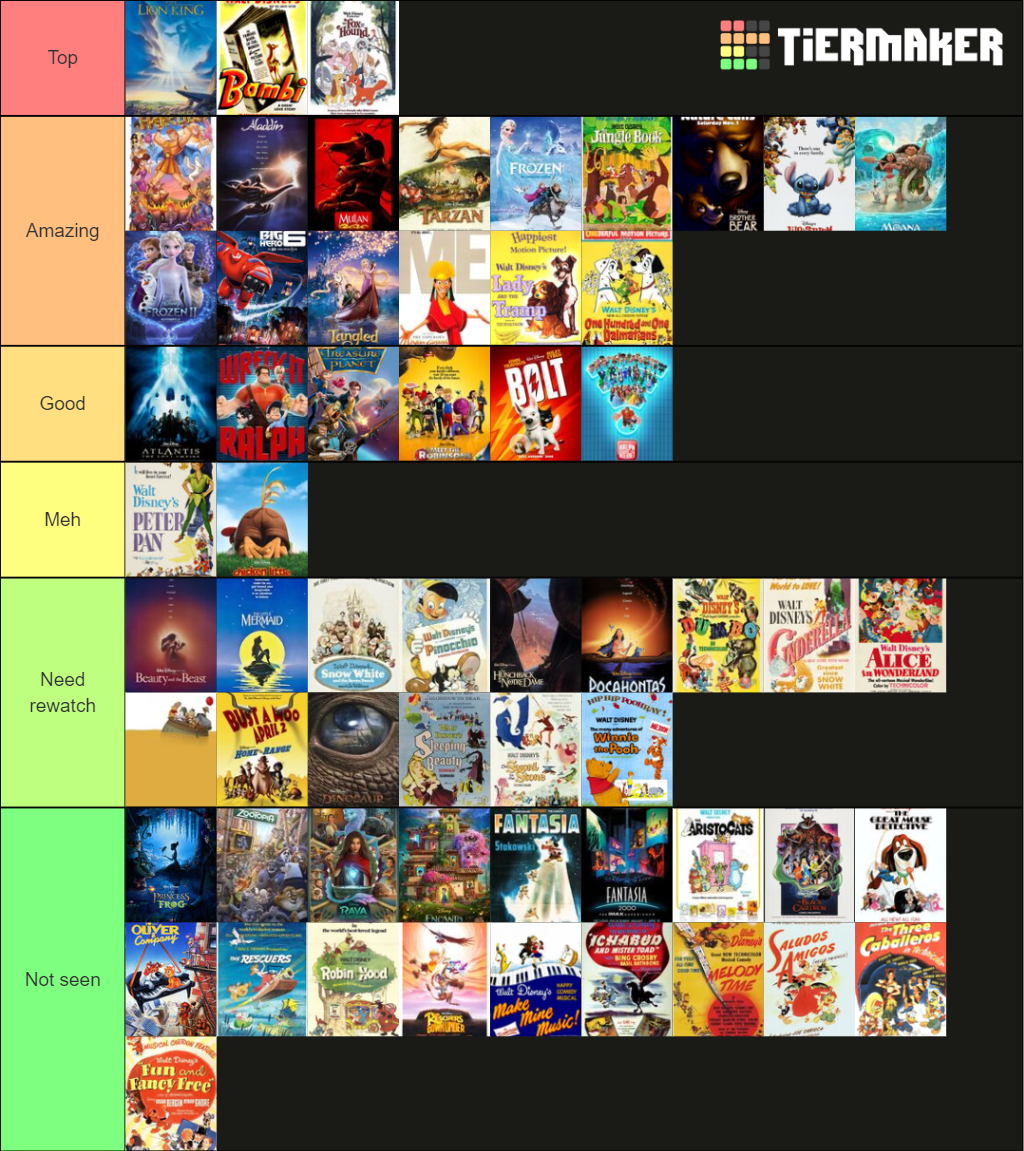 Disney Animated Canon (Classics) Tier List (Community Rankings) - TierMaker