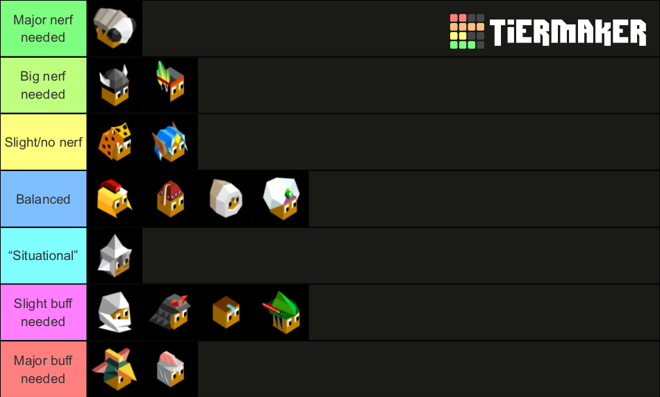 Polytopia Tribes Tierlist Tier List Rankings) TierMaker