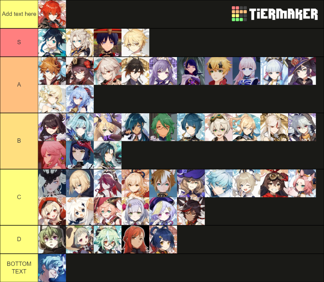 genshin characters (incl. npcs) Tier List (Community Rankings) - TierMaker