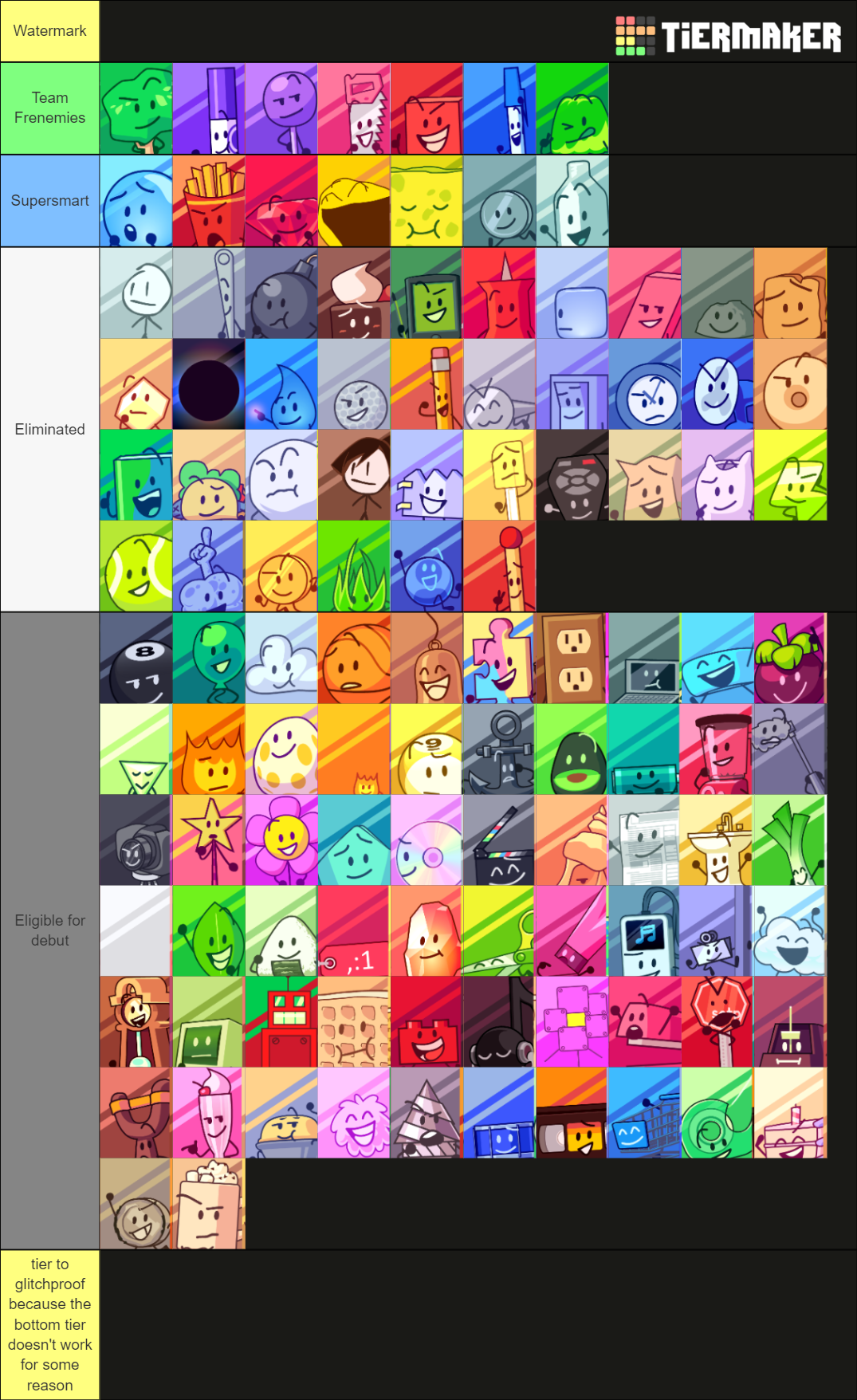 All Bfdi Characters Categorically Organized Tier List Community - Vrogue