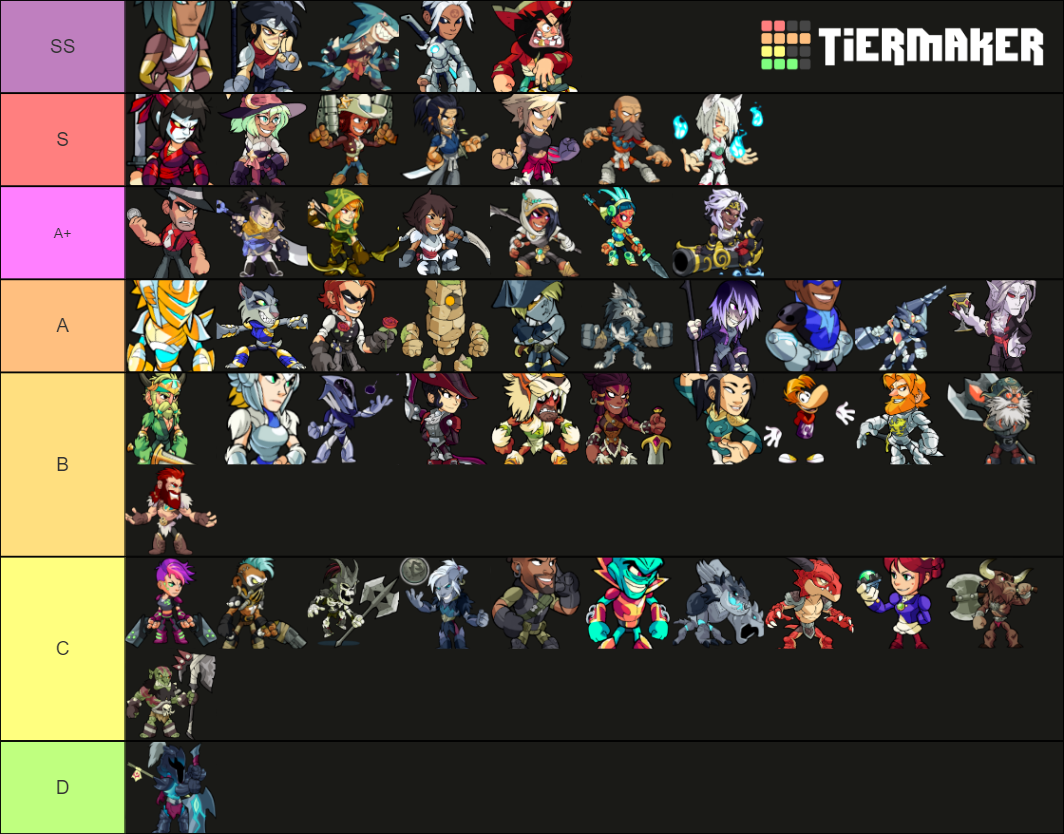 Brawlhalla (2021) Tier List Rankings) TierMaker