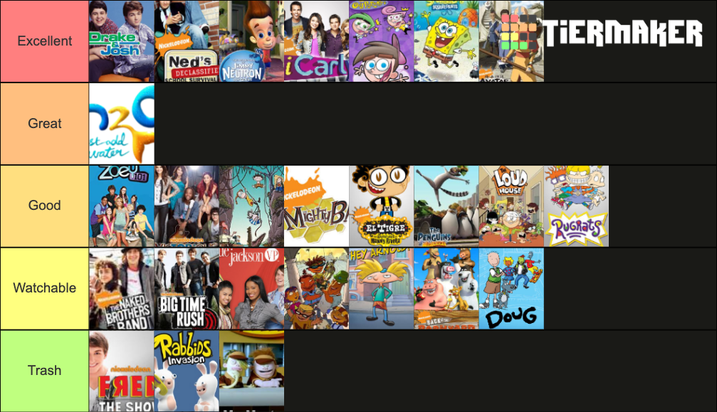 Nickelodeon Tier List (Community Rankings) - TierMaker