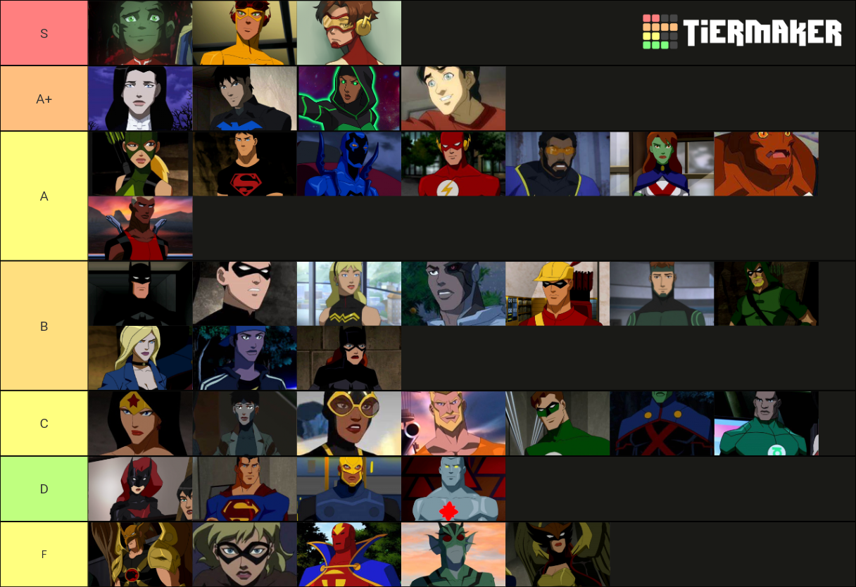 Young Justice Tier List Rankings) TierMaker