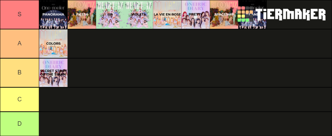 Izone Ranking IZONE all songs (korean-japanese) Tier List (Community Rankings ...