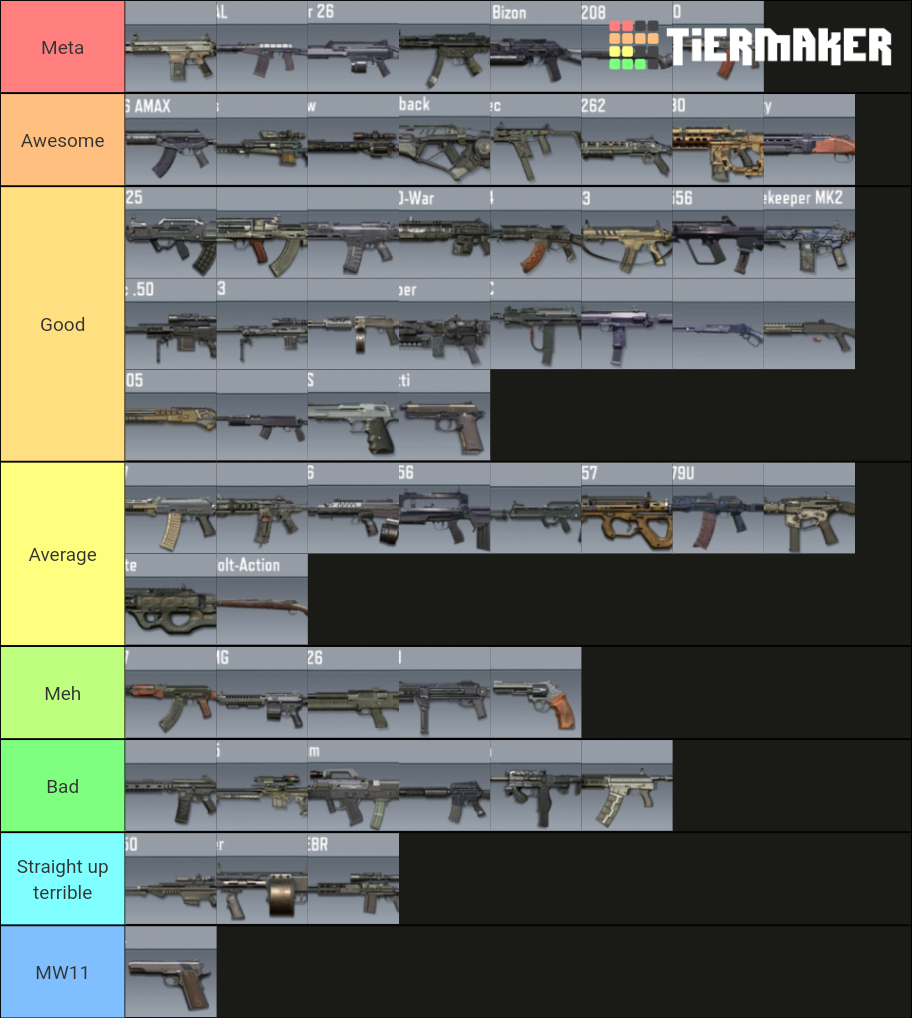 CODM weapon (S9 2021) Tier List (Community Rankings) - TierMaker