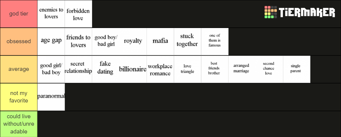 Romance Book Tropes Tier List (Community Rankings) - TierMaker