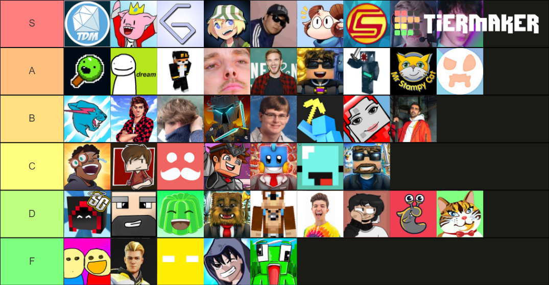 Mc youtubers Tier List (Community Rankings) - TierMaker