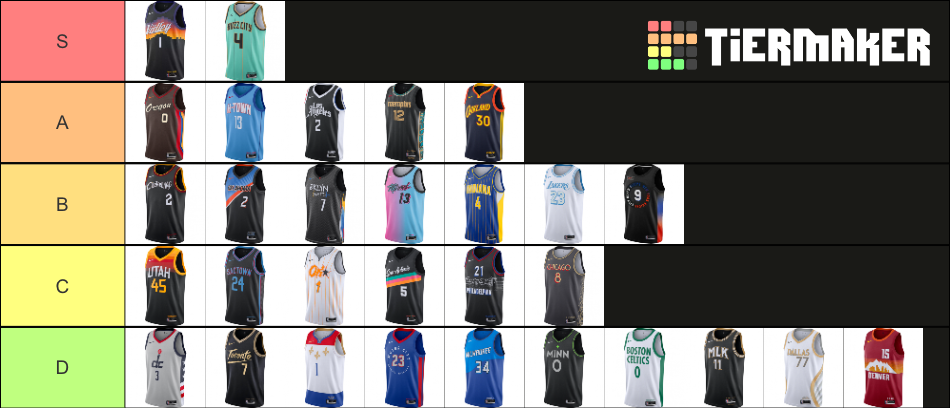 ranking nba city jerseys 2020