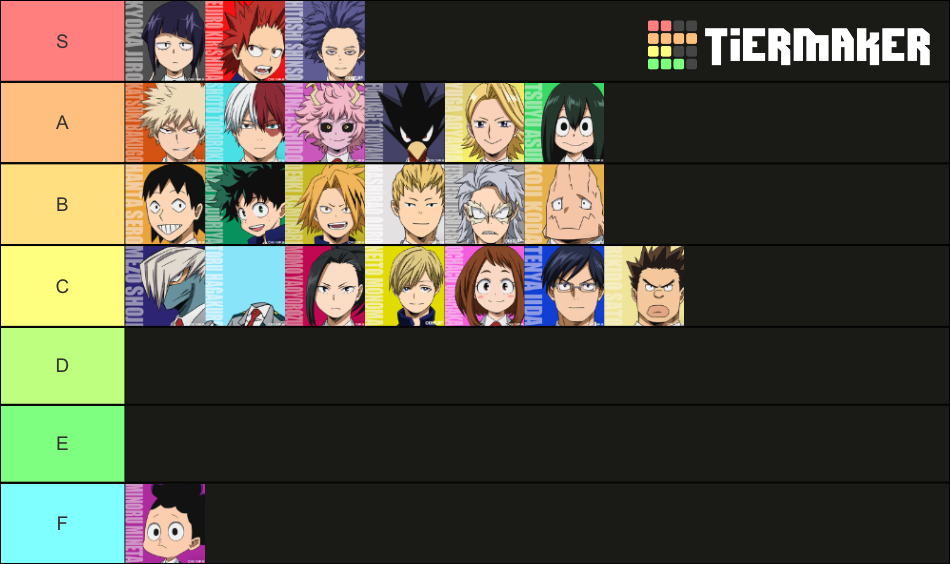 Bnha Characters Tier List (Community Rankings) - TierMaker