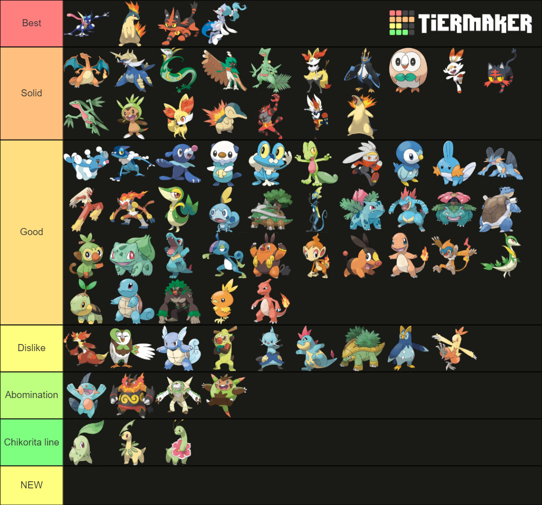 Pokemon Starter Form Tier List Community Rankings Tiermaker