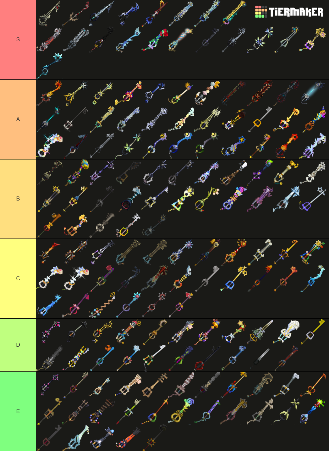 Kingdom Hearts' Keyblades from KH to KH3 Tier List Rankings