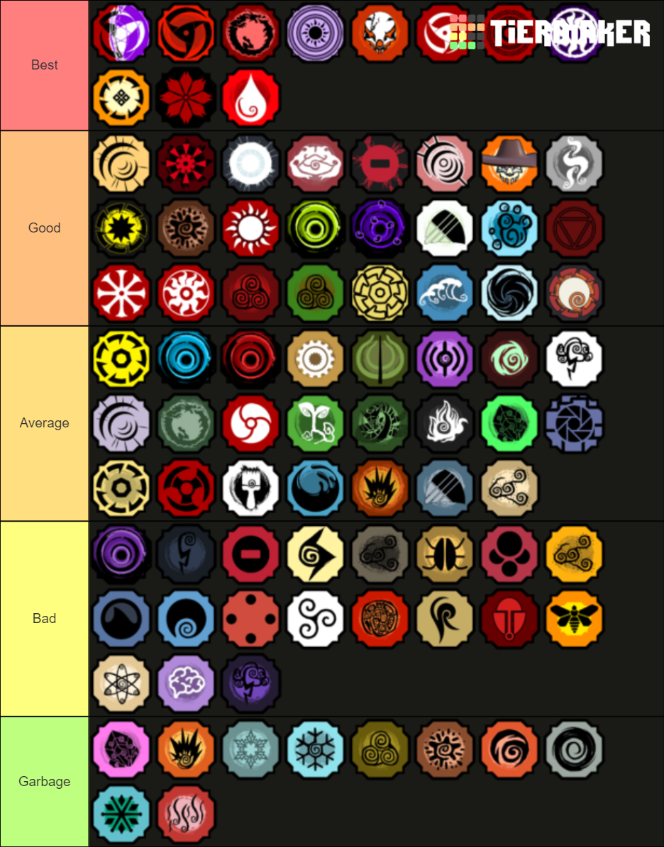 Shindo Life Bloodline Tier List Rankings) TierMaker