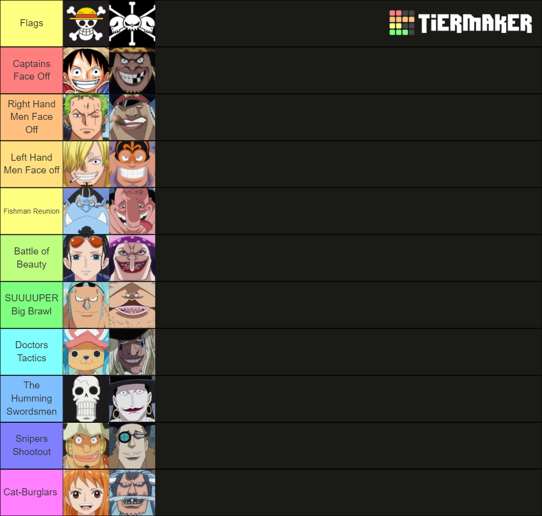 Blackbeard vs. Strawhat & Red Hair Pirates Tier List (Community