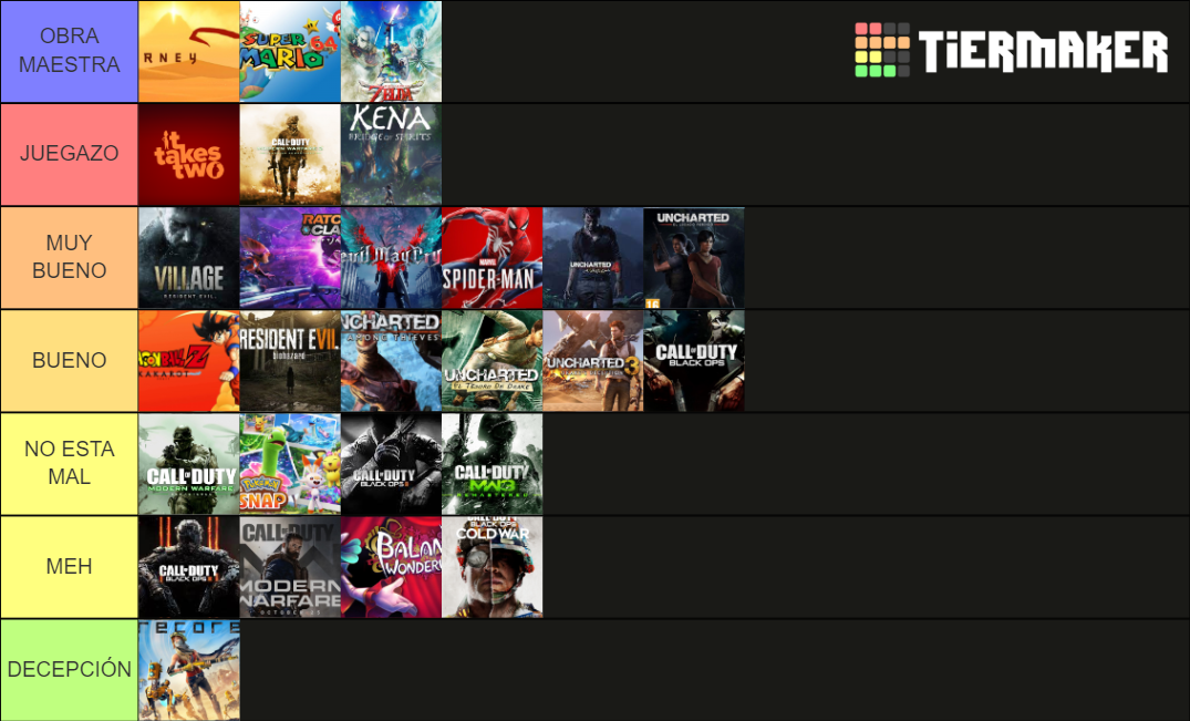 JUEGOS 2021 Tier List (Community Rankings) - TierMaker