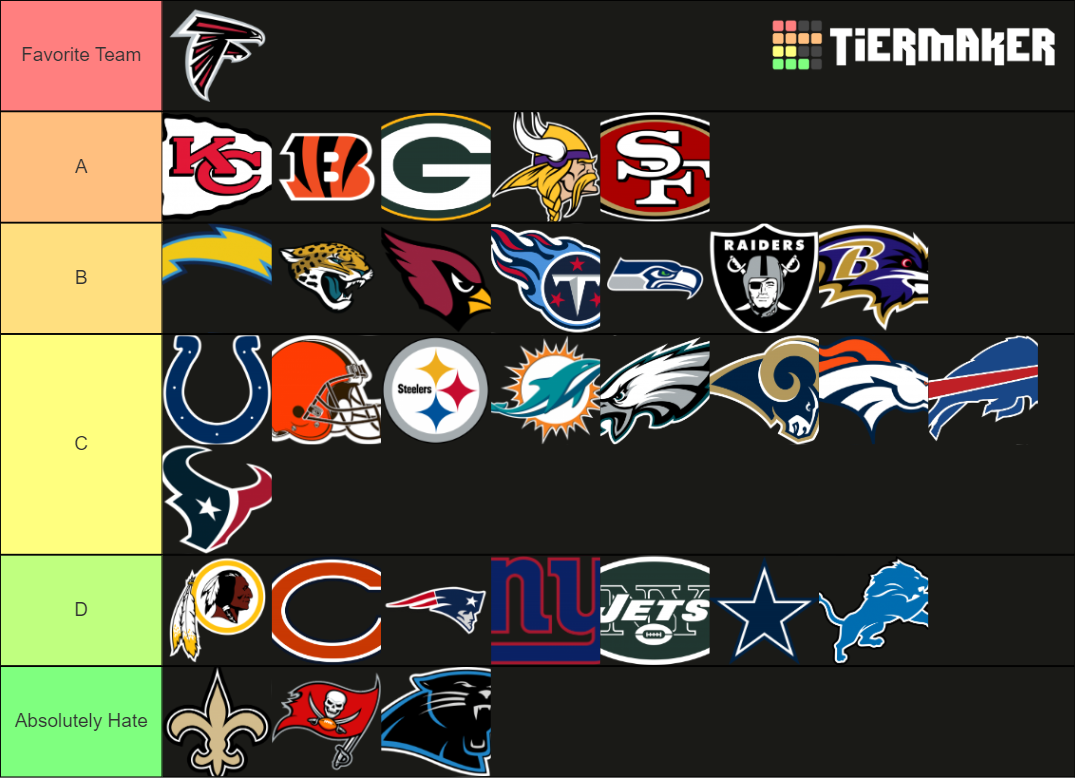 Favorite NFL Teams Tier List Rankings) TierMaker