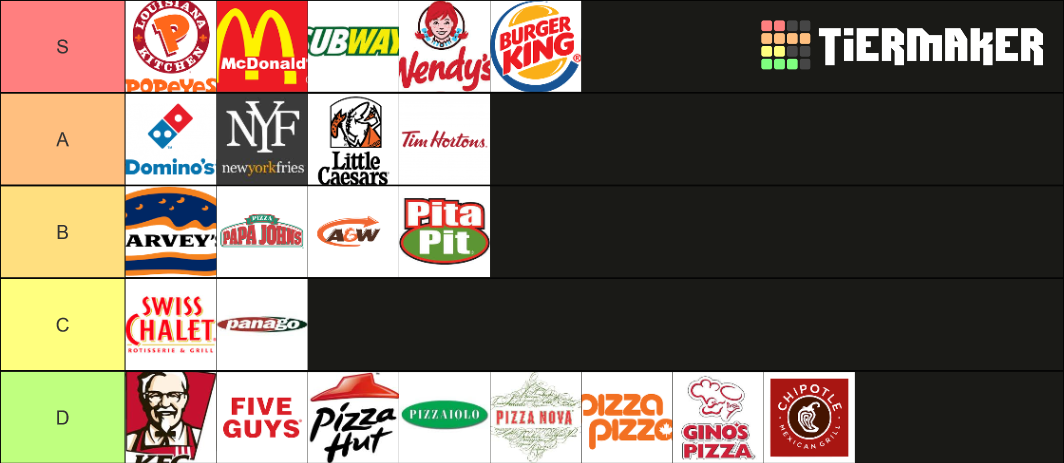 canadian-fast-food-chains-tier-list-community-rankings-tiermaker