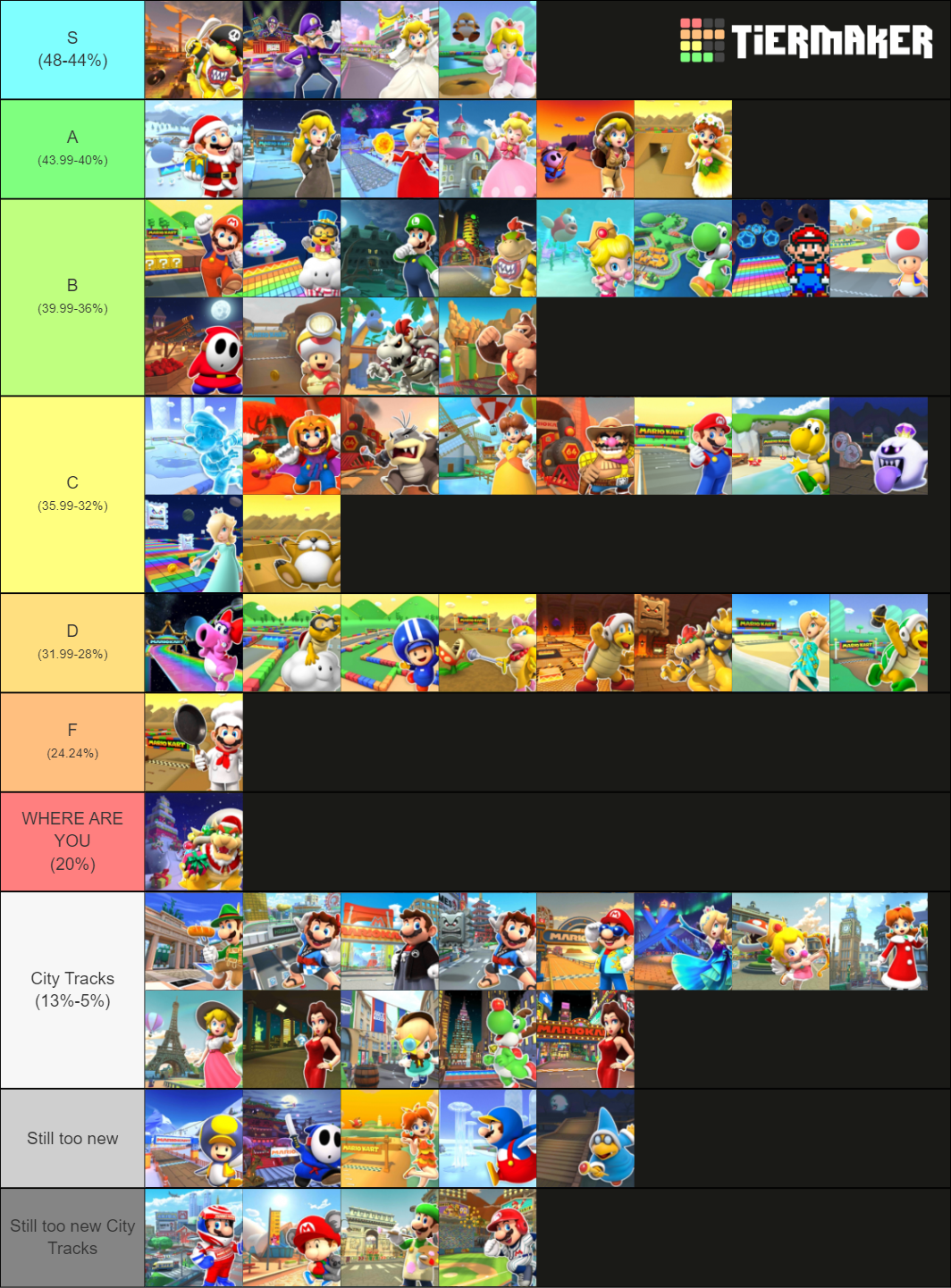 Mario Kart Tour Tracks Sydney Tour Tier List Community Rank Tiermaker 7641