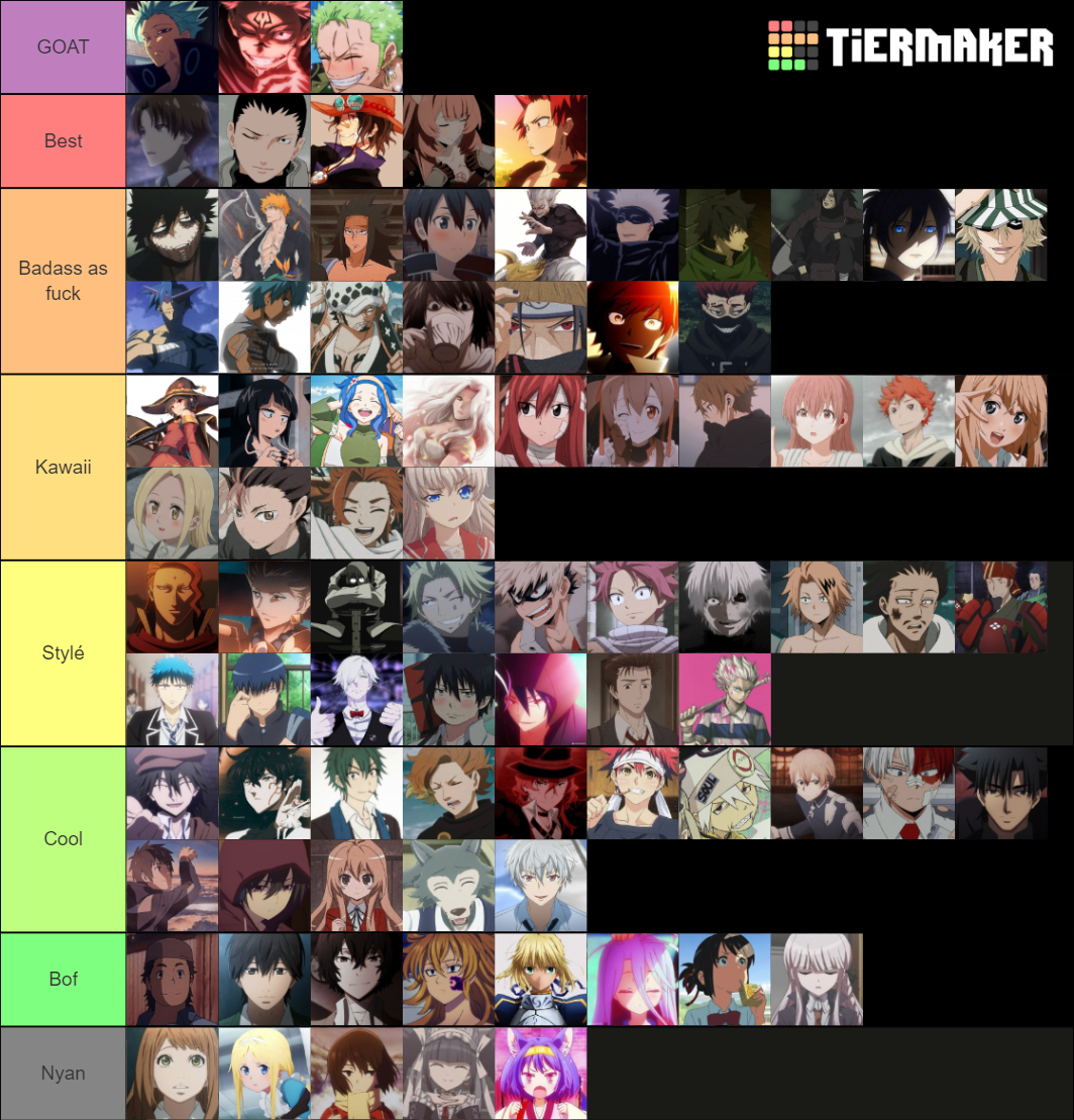 anime-character-tier-list-community-rankings-tiermaker