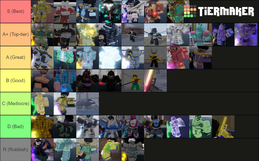 Your Bizarre Adventure v0.882 Shinies Tier List (Community Rankings ...