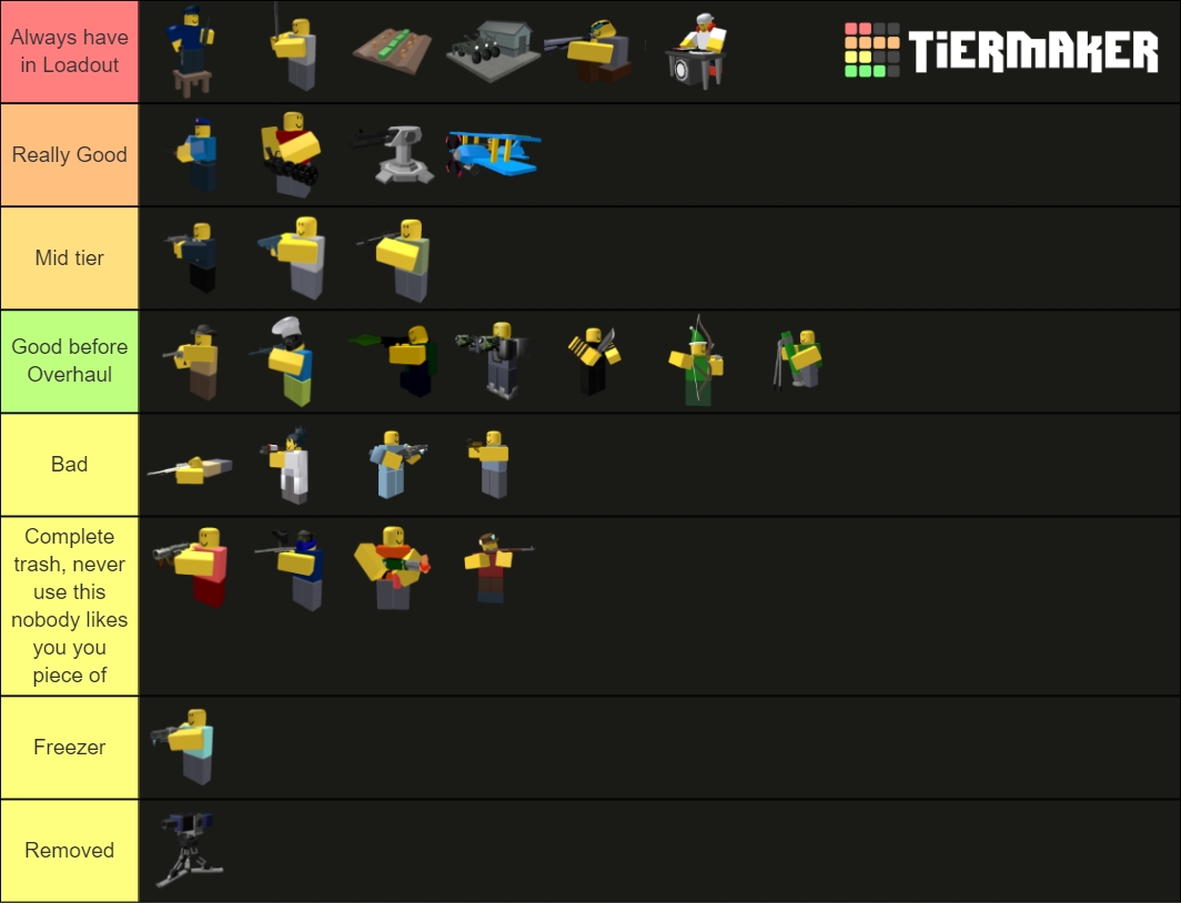 Roblox TDS Towers Tier List (Community Rankings) - TierMaker