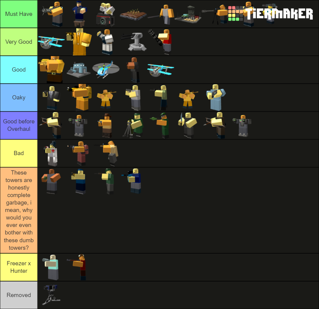 TDS Towers (Golden and Removed Included) Tier List (Community Rankings ...