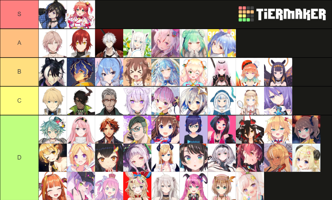 Holo-vtubers Design Tierlist Tier List (Community Rankings) - TierMaker