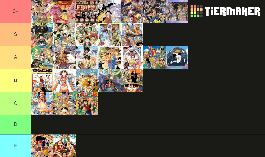 One Piece Arcs Tier List Rankings) TierMaker