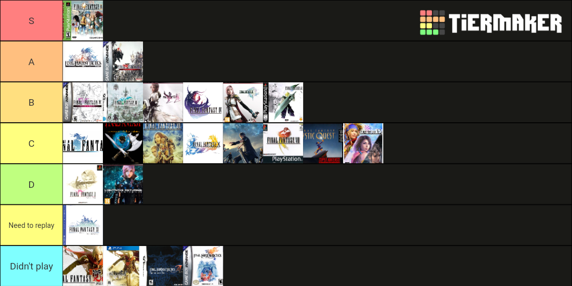 COMPLETE Final Fantasy Tier List (Community Rankings) - TierMaker