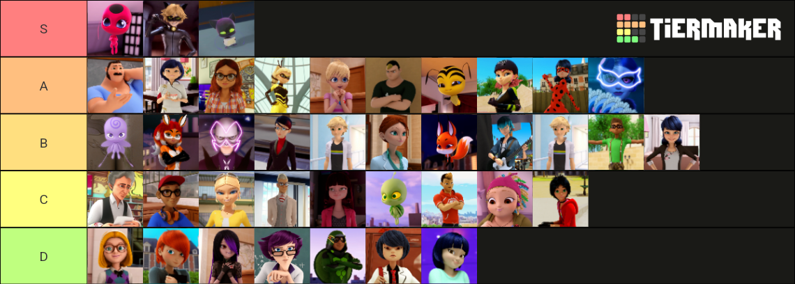 Miraculous Ladybug (Characters) Tier List (Community Rankings) - TierMaker